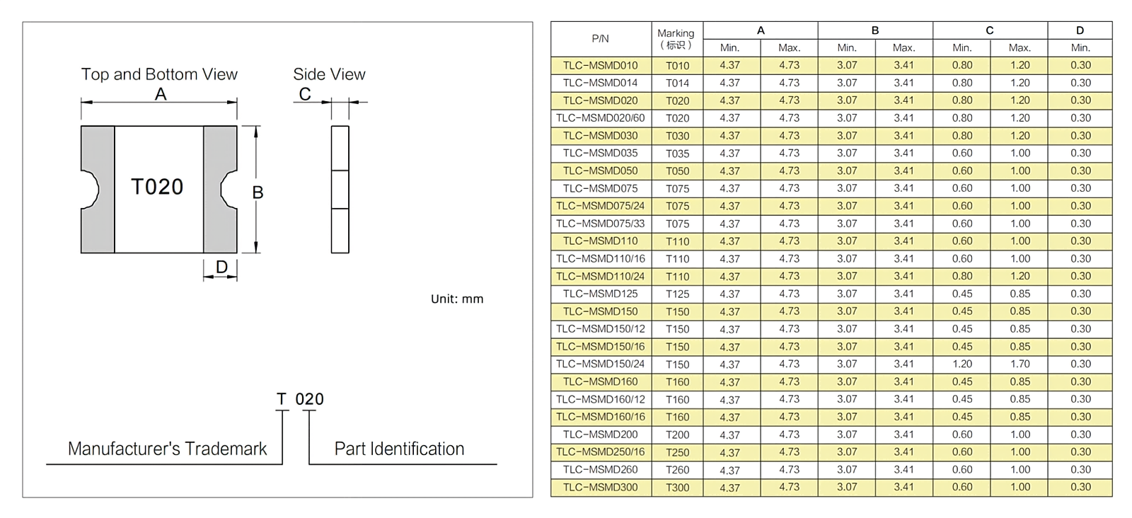 resettable fuse1 resettable fuse1